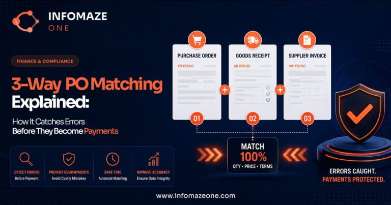 3-way PO matching process explained clearly