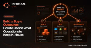 Build vs Buy vs Outsource: How to Decide What Operations to Keep In-House