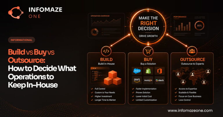 Build vs Buy vs Outsource Business Operations
