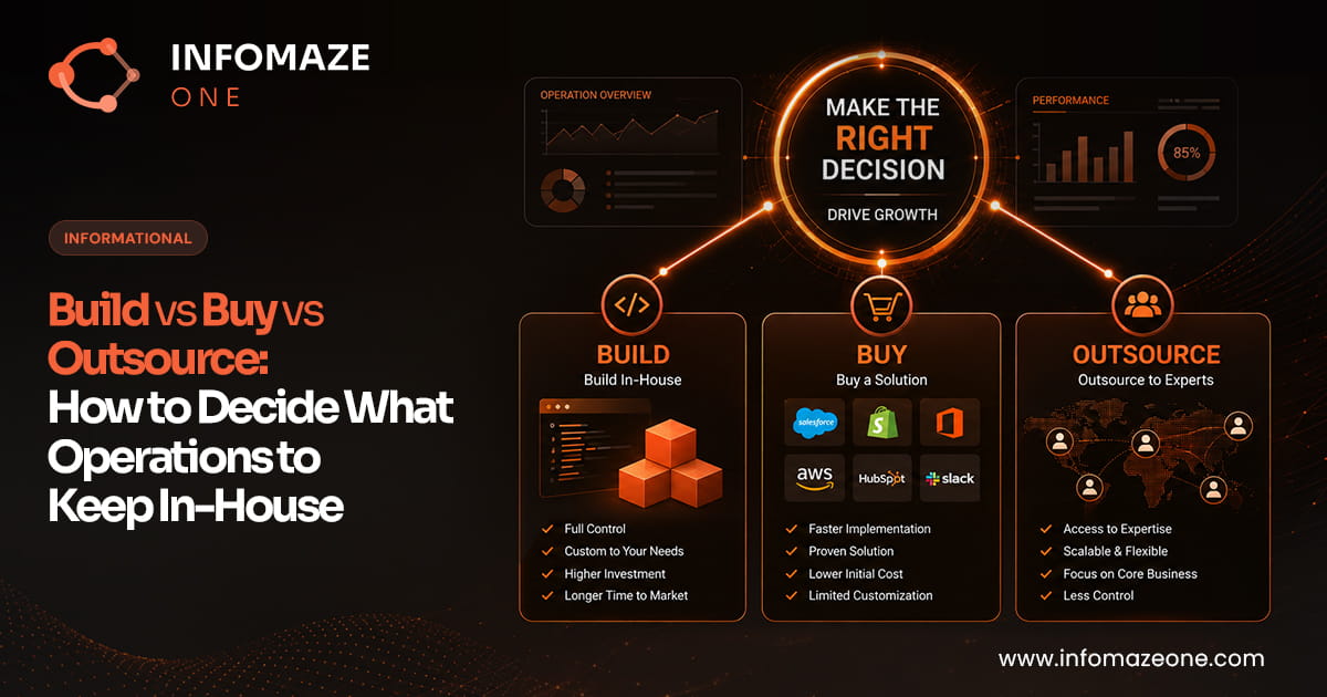 Build vs Buy vs Outsource Business Operations