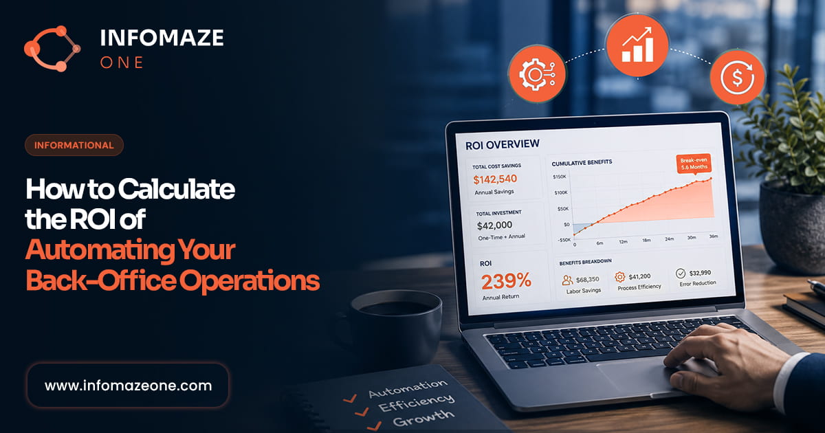 ROI of Business Process Automation
