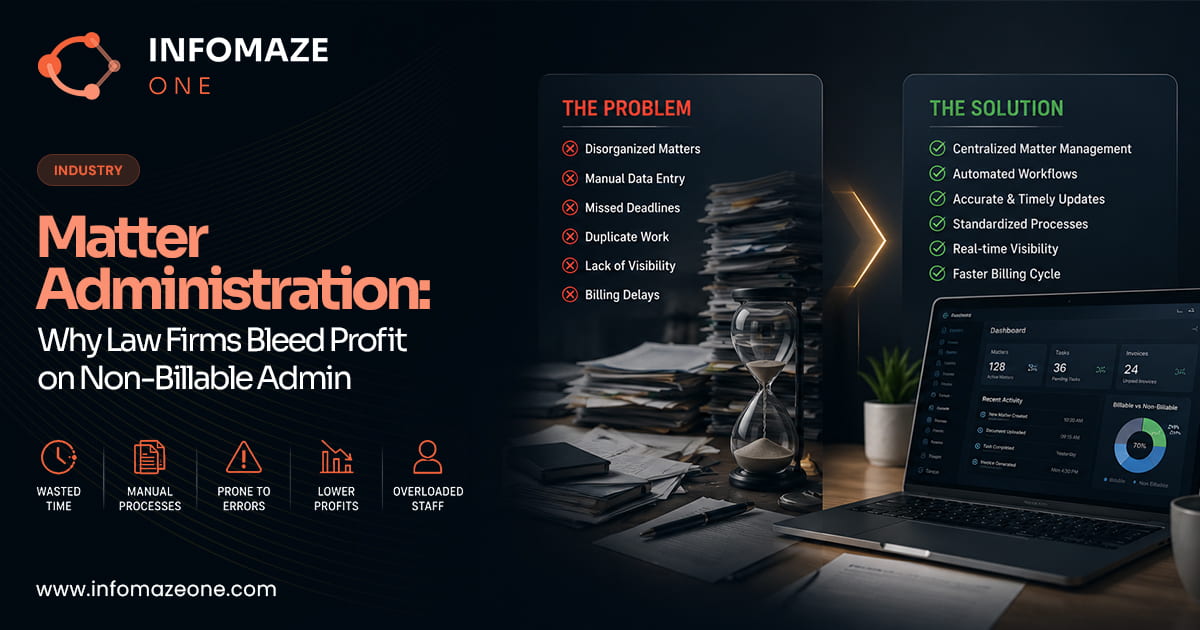 Legal matter administration and document workflow