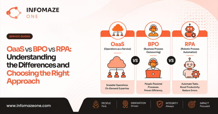 OaaS vs BPO vs RPA: Understanding the Differences and Choosing the Right Approach