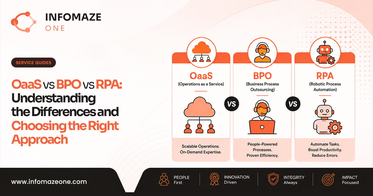 Operations as a Service vs BPO vs RPA