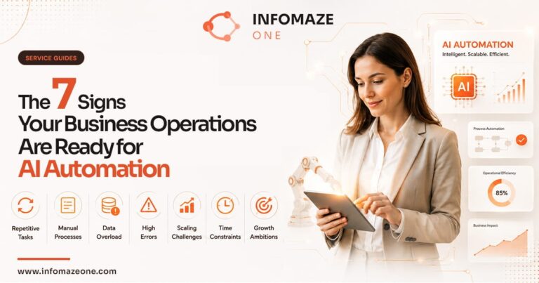 Signs your business is ready for AI automation