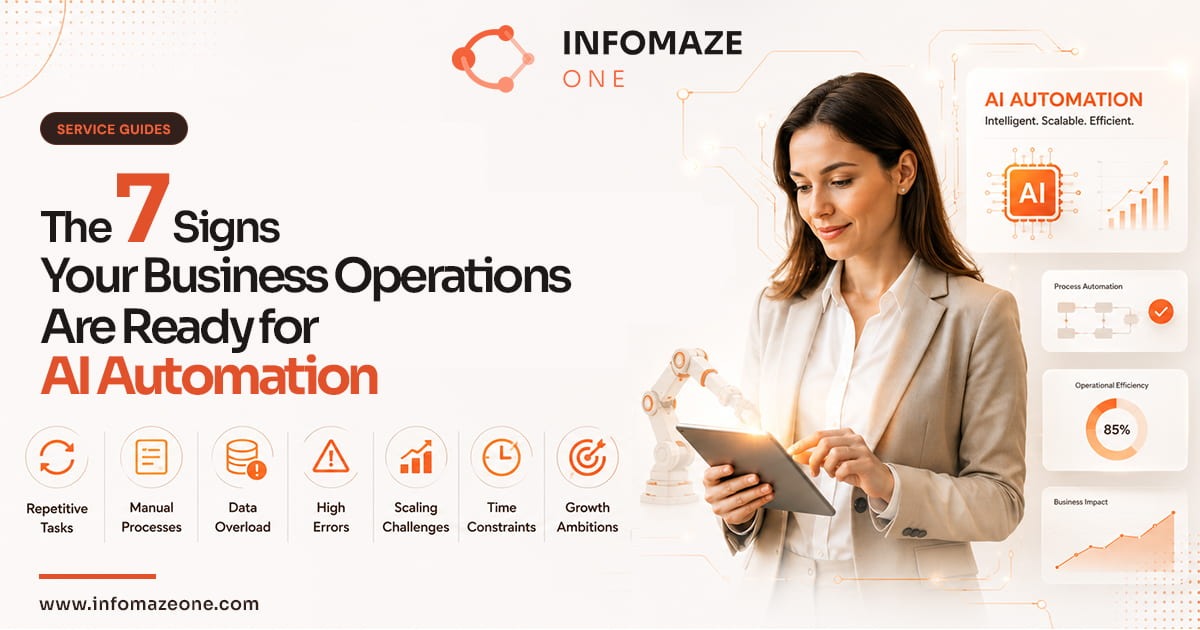 Signs your business is ready for AI automation