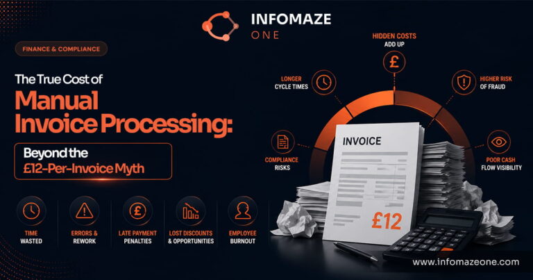 Hidden costs of manual invoice processing