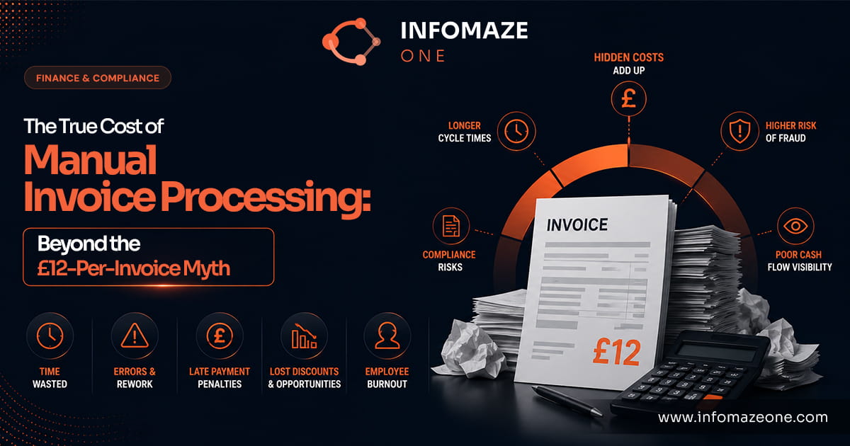 Hidden costs of manual invoice processing