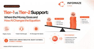 Tier-1 vs Tier-2 Support: Where the Money Goes and How AI Changes the Equation