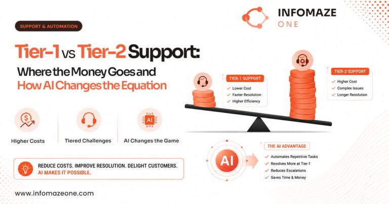 Tier 1 vs Tier 2 support
